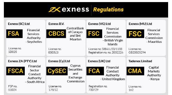 Understanding the Exness Login Area - Your Gateway to Trading