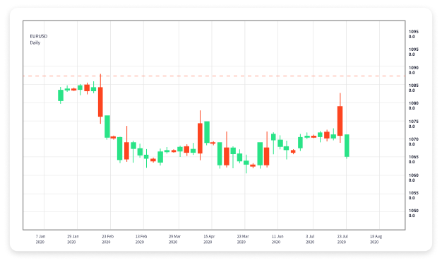 Best App for Forex Trading Maximizing Your Forex Trading Experience Best App for Forex Trading Maximizing Your Forex Trading Experience